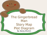 Gingerbread Man Plot Diagram / Story Map