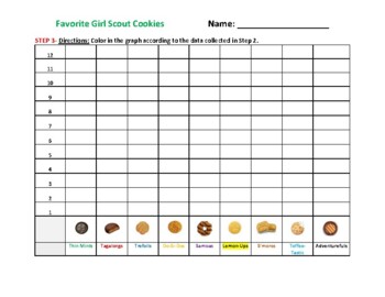 Preview of Girl Scout Cookies Graphing Activity