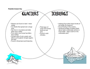 glacier vs hyper vs hidrive vs windows backup
