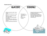 Glacier vs. Iceberg Venn Diagram