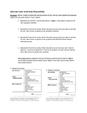 Glascow Coma Scale Role-Play Activity