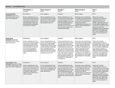 Glass Bottle Drawing Rubric