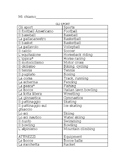 Gli Sport- Vocabulary list