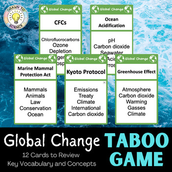 Preview of Global Change "Taboo" Vocabulary Review Game