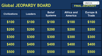 Preview of Global History 1 Jeopardy game (ENGLISH + SPANISH)