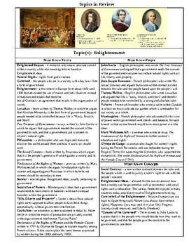 Preview of Global History II - The Enlightenment - NYS Global Regents Exam Review