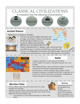 Preview of Global History Regents Review Infographics