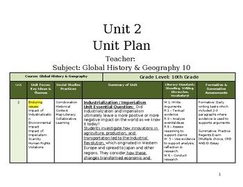 Preview of Global History Unit 2 Industrialization / Imperialism