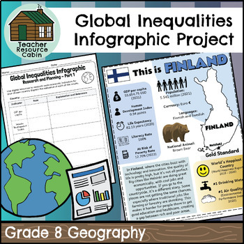 Preview of Global Inequalities Infographic Project (Grade 8 Geography)