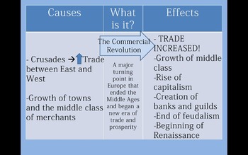 Crusades Cause And Effect Worksheets Teaching Resources Tpt