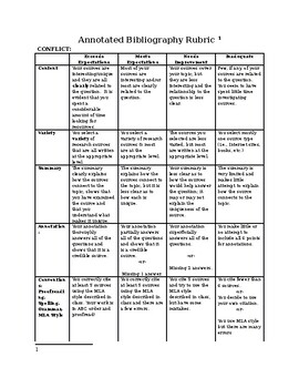 Preview of Global Issues Annotated Bibliography Rubric