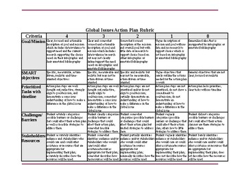 Preview of Global Issues Authentic Assessment Action Plan Rubric