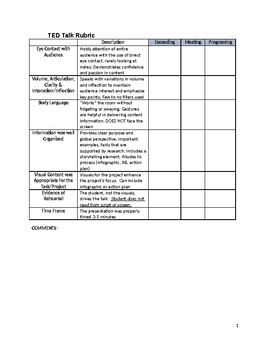 Preview of Global Issues Authentic Assessment Ted Talk Rubric