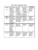 science infographic rubric