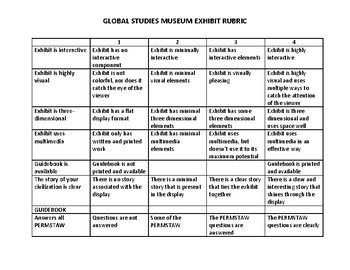 Preview of Global Studies Museum Project Assessment Rubric