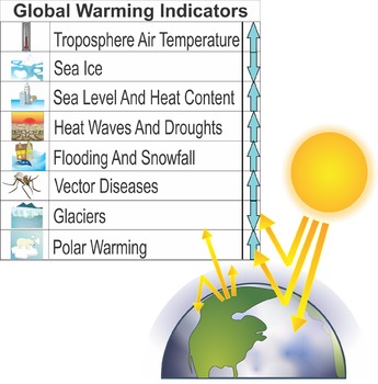 Global Warming Green House Effect Clip Art By Studio Devanna Tpt