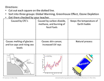 Global Warming Greenhouse Effect And Ozone Depletion Activity Tpt