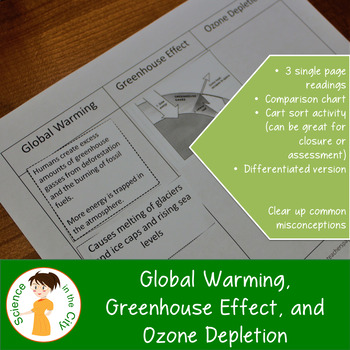 Preview of Global Warming, Greenhouse Effect, and Ozone Depletion Activity