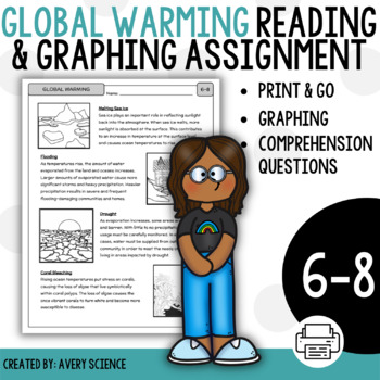 Preview of Global Warming and Greenhouse Gases Reading Passage, Questions, and Graph