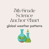 Global Weather Digital Anchor Chart