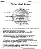 Global Wind Systems