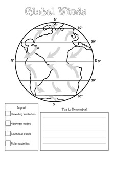 Global Winds Diagram by Mighty in Middle School | TpT