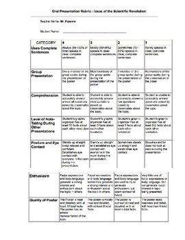 Preview of Global - Worksheet - Unit 03 - Agricultural/Industrial Revs Rubric - 10th Grade