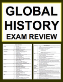 Global History & Geography Final Exam Review and Quizzes C