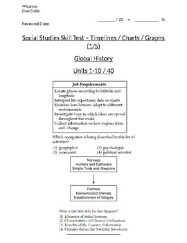 Preview of Global - Multiple Choice Skills - Charts & Graphs - Units 01-10 - 9th Grade