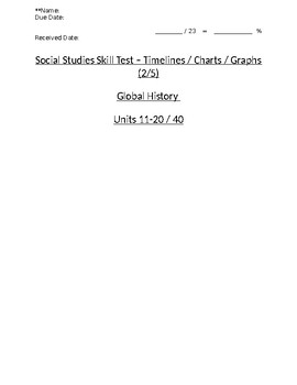 Preview of Global - Multiple Choice Skills - Charts & Graphs - Units 11-20 - 9th Grade