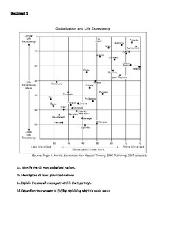 globalization questionnaire research paper