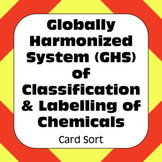 Globally Harmonized System GHS Classification & Labelling 