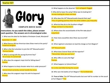 glory movie review questions