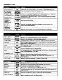 Glossary of Model United Nations Terms in English (with Ch