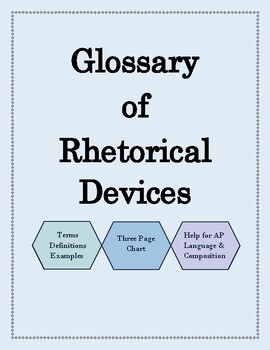 Preview of Glossary of Rhetorical Devices- Help with AP Language & Composition