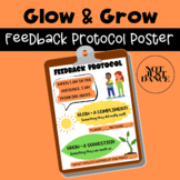 Glow & Grow Feedback Protocol Poster | Dance, Drama, Music