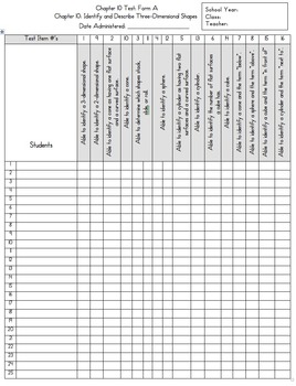 Go MATH! Checklist for Chapter 10 Test: Form A by Kindergarten in NYC