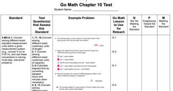 Preview of Go Math Chapter 10 Test Standards Analysis