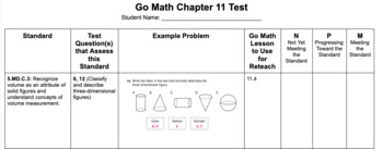 Preview of Go Math Chapter 11 Test Standards Analysis