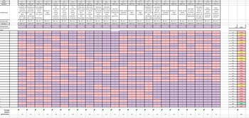 Preview of Go Math Chapter 2 Assessment Analysis