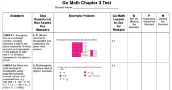 Preview of Go Math Chapter 3 Test Standards Analysis