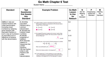 Preview of Go Math Chapter 6 Test Standards Analysis