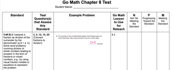 Preview of Go Math Chapter 8 Test Standards Analysis