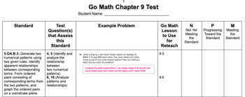 Preview of Go Math Chapter 9 Test Standards Analysis