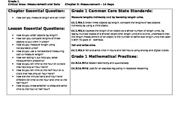 Preview of Go Math Chapter 9 Unit Plan