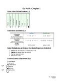 Go Math Grade 5 Chapter 1-11 Reference Sheets