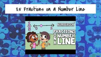 Preview of Go Math Third Grade 8.5 Fractions on a Number Line Whole Group Pear Deck