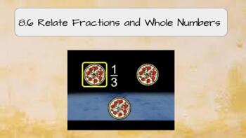 Preview of Go Math Third Grade 8.6 Relate Fractions and Whole Numbers Whole Group Pear Deck