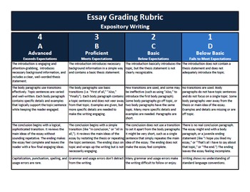 Preview of Go-To Grading Rubrics