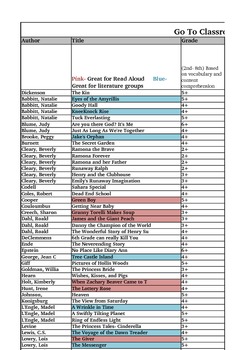 Preview of Go to Classroom Library- Grades 2-5